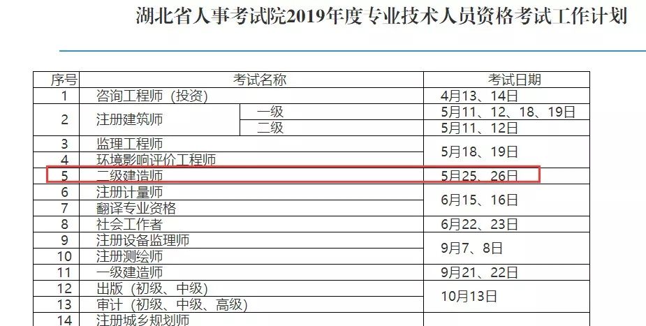 全國二級建造師執業資格考試用書全國二級建造師什么時候報名  第2張