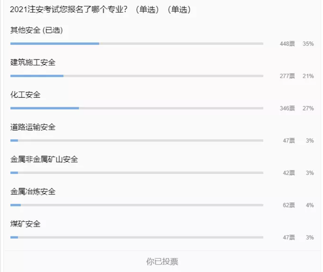 全國注冊安全工程師有什么用全國注冊安全工程師通過率 第2張 全國注冊安全工程師有什么用全國注冊安全工程師通過率 第2張
