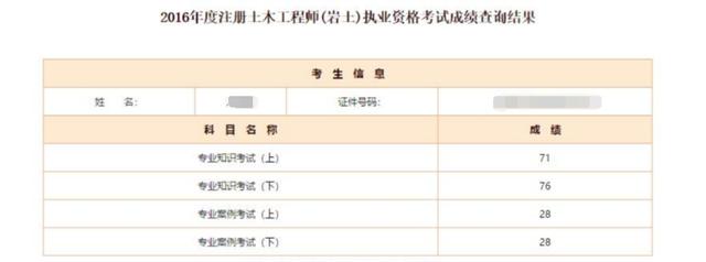 2013年注冊(cè)結(jié)構(gòu)工程師結(jié)構(gòu)工程師待遇 第3張 2013年注冊(cè)結(jié)構(gòu)工程師結(jié)構(gòu)工程師待遇 第3張