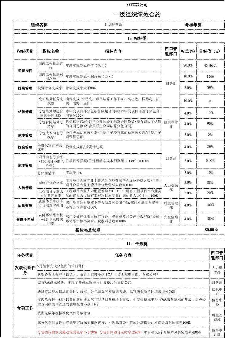 產品結構工程師績效考核指標的簡單介紹  第1張