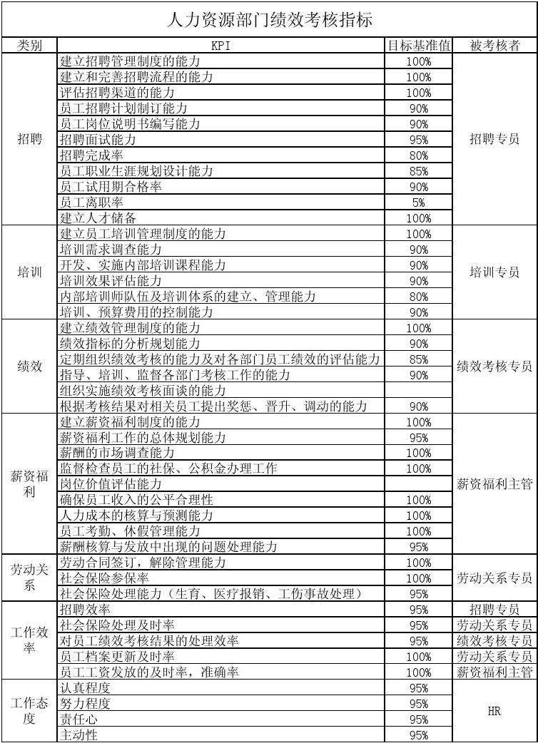 產品結構工程師績效考核指標的簡單介紹  第2張