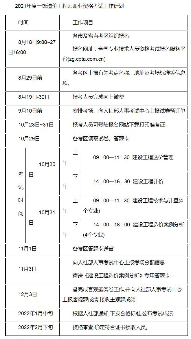 云南造價工程師報名時間云南造價工程師繼續(xù)教育合格證如何打印  第1張