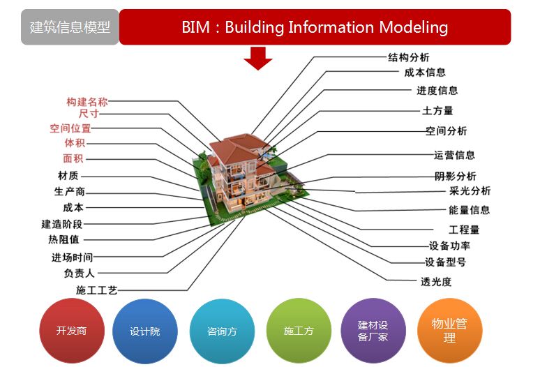 bim工程師的就業(yè)前景,bim工程師證書報考條件  第2張