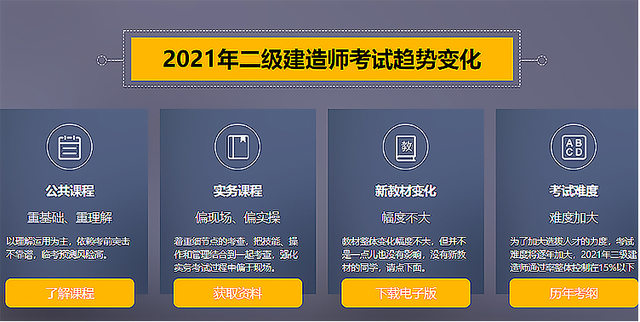 二級建造師報名官網(wǎng),二級建造師月薪 第3張 二級建造師報名官網(wǎng),二級建造師月薪 第3張