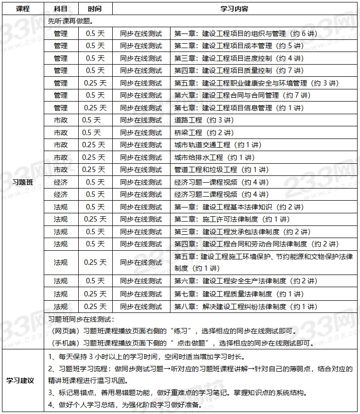 一級建造師考試科目有哪些的簡單介紹  第2張