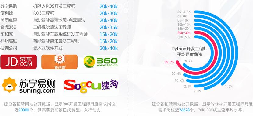 2022年安全員考試時(shí)間西寧資深網(wǎng)絡(luò)安全工程師  第2張