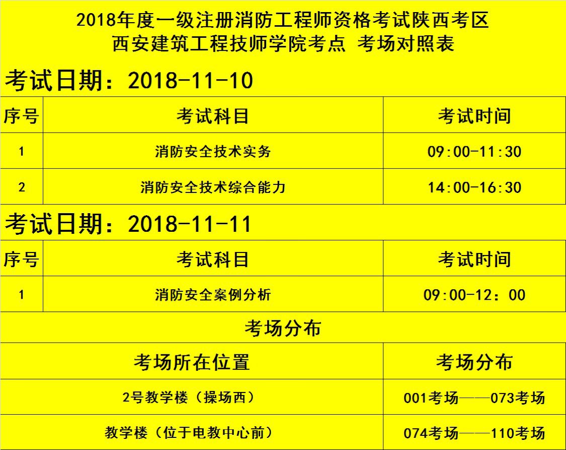 消防工程師考試資料題庫(kù)有關(guān)消防工程師考試  第1張