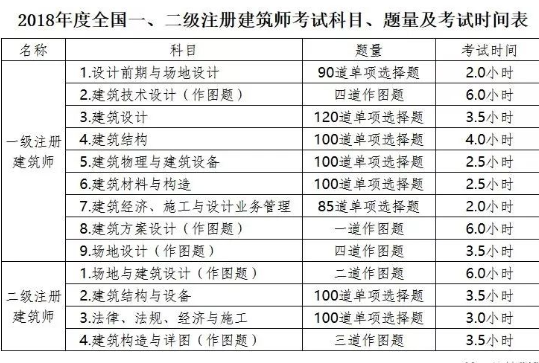 包含巖土工程師考試科目對(duì)照表的詞條  第2張