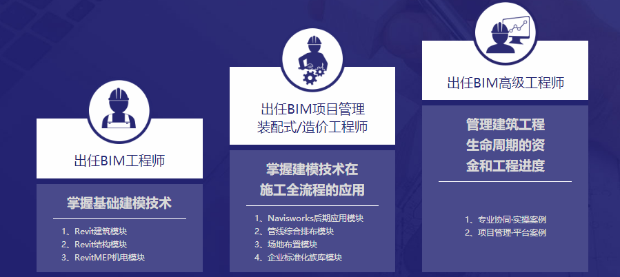 線下bim工程師線下bim培訓機構(gòu)  第1張