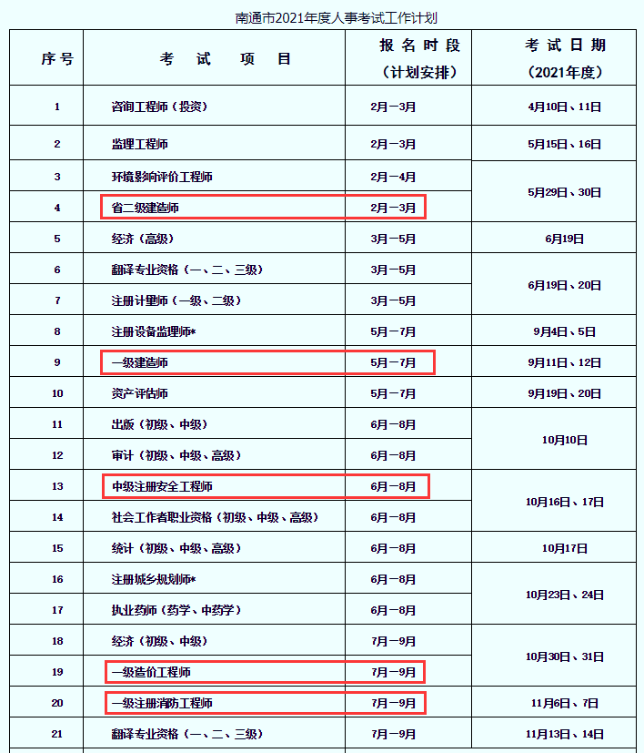 關于江西省造價工程師報名時間的信息  第2張