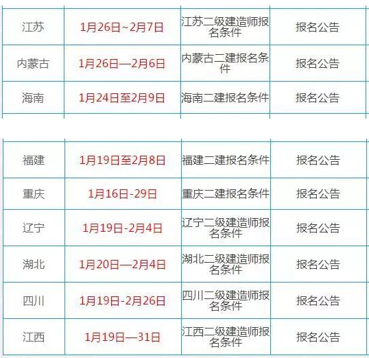 河北二級建造師考試時(shí)間2022,河北二級建造師考試報(bào)名  第2張