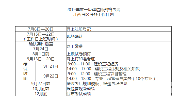 貴州一級建造師報名條件貴州一級建造師報名入口官網(wǎng)  第1張