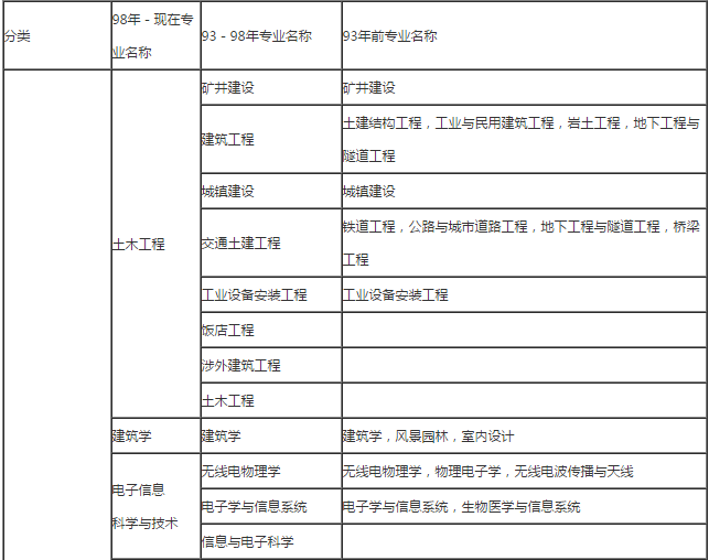 二級(jí)建造師施工管理思維導(dǎo)圖二級(jí)建造師施工管理資料  第1張