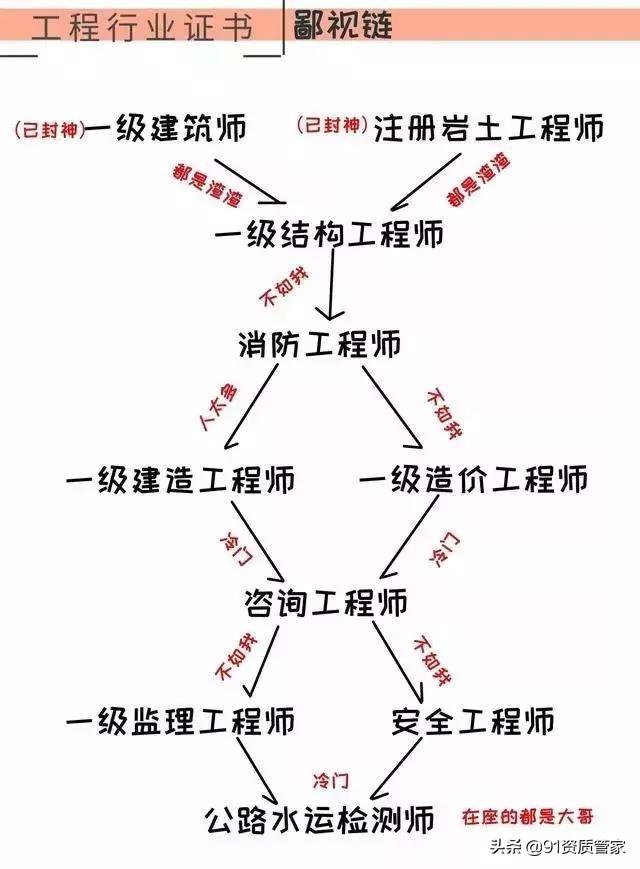 二級(jí)注冊(cè)結(jié)構(gòu)工程師證書圖片,房建結(jié)構(gòu)工程師證樣板 第1張 二級(jí)注冊(cè)結(jié)構(gòu)工程師證書圖片,房建結(jié)構(gòu)工程師證樣板 第1張