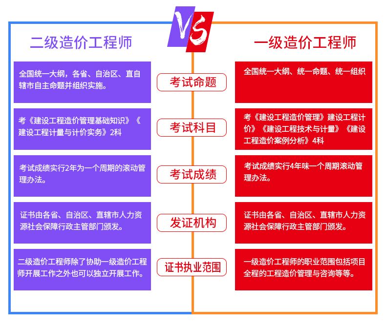 2022年土木工程專業排名,土木造價工程師就業  第1張