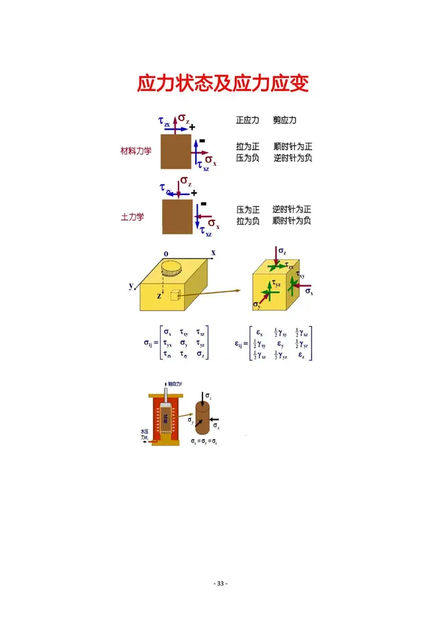 2019巖土工程師合格要求,巖土工程師幾年通過 第3張 2019巖土工程師合格要求,巖土工程師幾年通過 第3張
