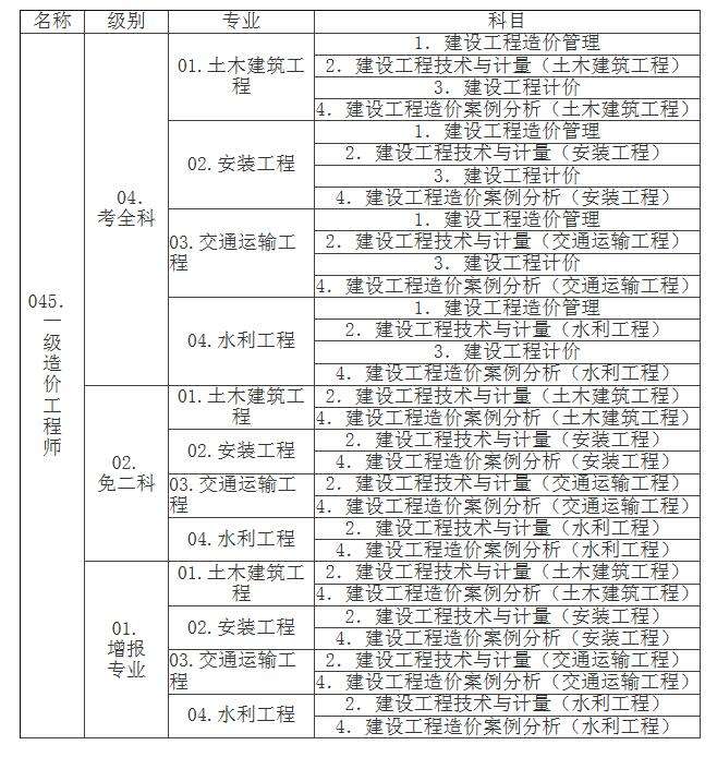 造價工程師考試管理科目大綱的簡單介紹  第1張