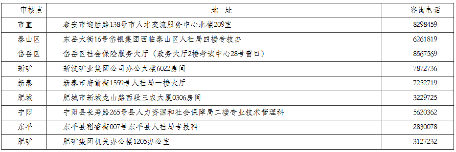 山西注冊(cè)消防工程師考試地點(diǎn)山西消防工程師證報(bào)考條件是什么  第1張
