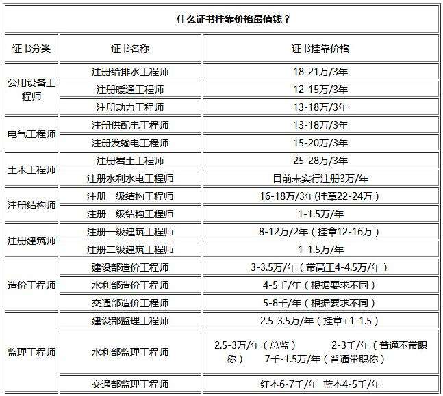 注冊(cè)造價(jià)工程師經(jīng)驗(yàn),注冊(cè)監(jiān)理通過(guò)率太高了  第1張