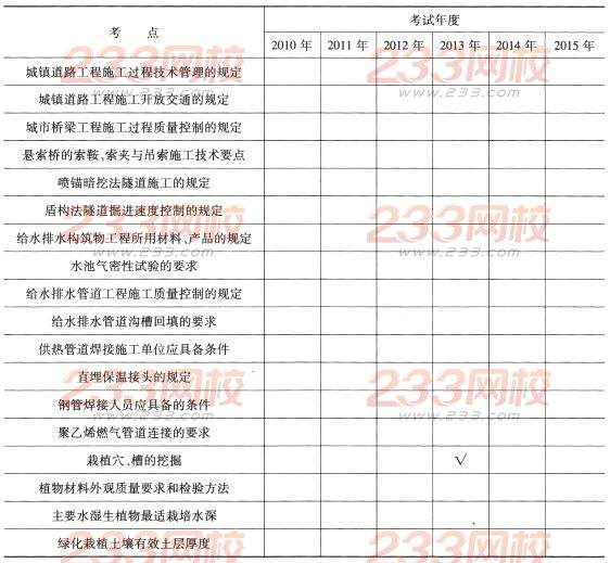 市政一級建造師報考條件要求,一級建造師市政復習攻略  第2張