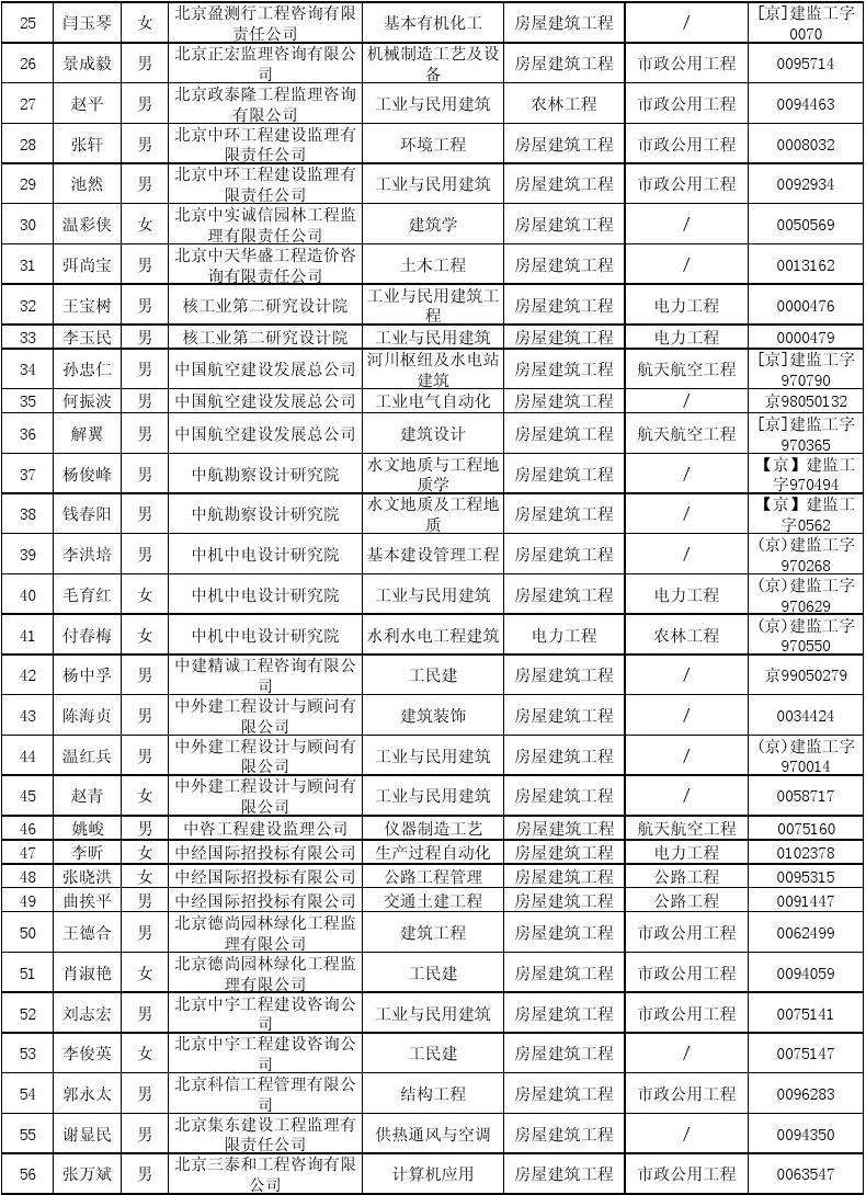 關于吉安注冊監理工程師待遇的信息  第1張