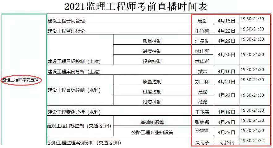 關于吉安注冊監理工程師待遇的信息  第2張