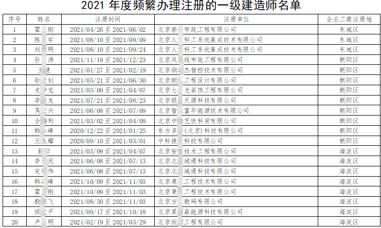 北京一級建造師證,北京一級建造師考試報(bào)名  第1張