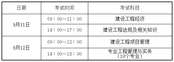 一級(jí)建造師考試科目滿分2022年二建合格分?jǐn)?shù)標(biāo)準(zhǔn)  第1張