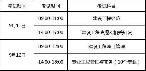 一級(jí)建造師考試科目滿分2022年二建合格分?jǐn)?shù)標(biāo)準(zhǔn)  第2張