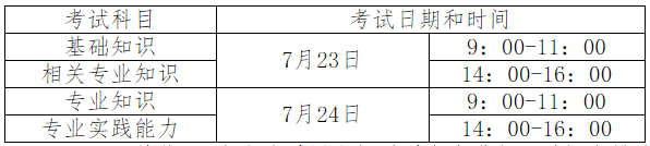 初級注冊安全工程師,注冊安全工程師考試實施辦法 第2張 初級注冊安全工程師,注冊安全工程師考試實施辦法 第2張