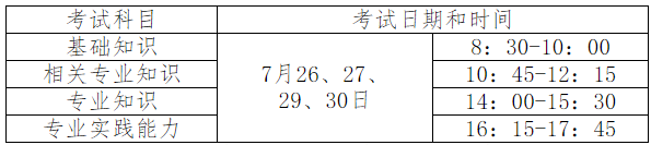 初級注冊安全工程師,注冊安全工程師考試實施辦法 第3張 初級注冊安全工程師,注冊安全工程師考試實施辦法 第3張