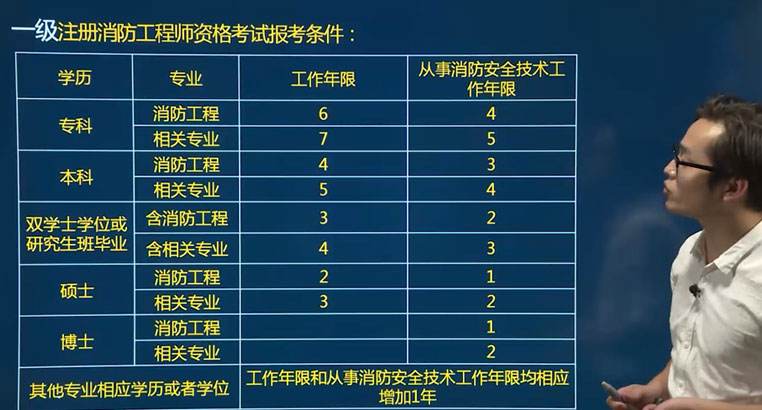 二級(jí)消防證書能掛多少錢,消防工程師二級(jí)考什么  第2張