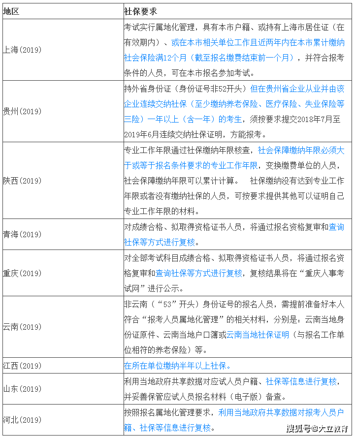 關于一級建造師執業資格報考條件的信息  第2張