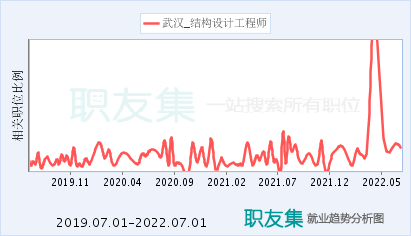 結構工程師怎么考,武漢結構工程師  第2張