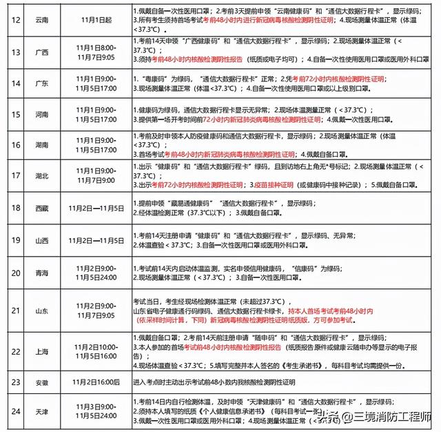 山東一級消防工程師繳費時間山東一級消防工程師考試時間 第7張 山東一級消防工程師繳費時間山東一級消防工程師考試時間 第7張