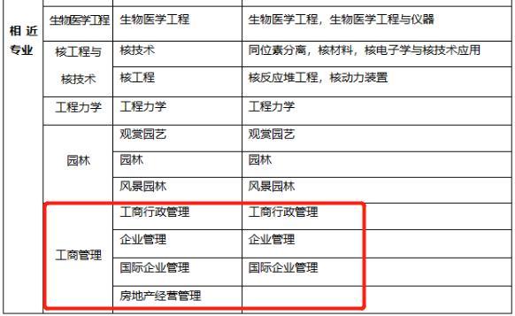 山東一級建造師報考條件及專業要求山東一級建造師報考條件  第2張
