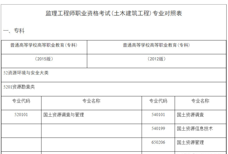2017水利監(jiān)理工程師,2020注冊(cè)水利監(jiān)理工程師  第2張