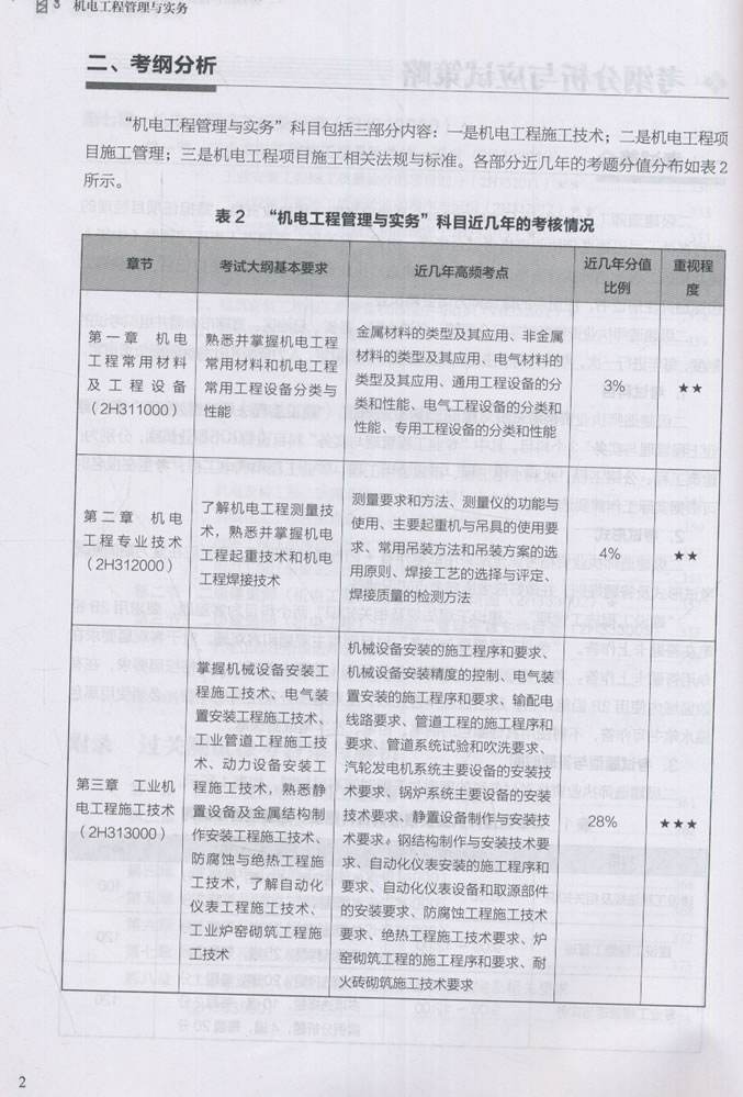 2022二建及格分數線二級建造師有哪幾本書  第2張