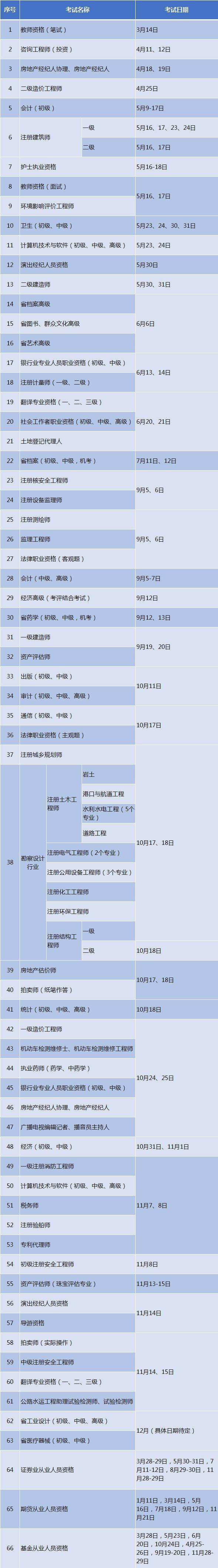 注冊安全師值得考嗎,注冊安全工程師是機(jī)考嗎 第1張 注冊安全師值得考嗎,注冊安全工程師是機(jī)考嗎 第1張