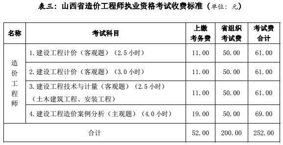造價師必背50個公式,造價工程師常用公式  第2張