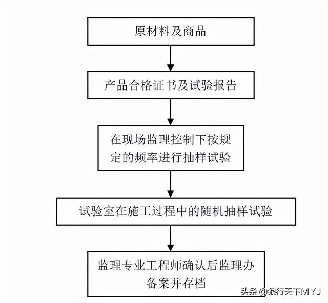 監(jiān)理工程師簡介試驗監(jiān)理工程師 第1張 監(jiān)理工程師簡介試驗監(jiān)理工程師 第1張