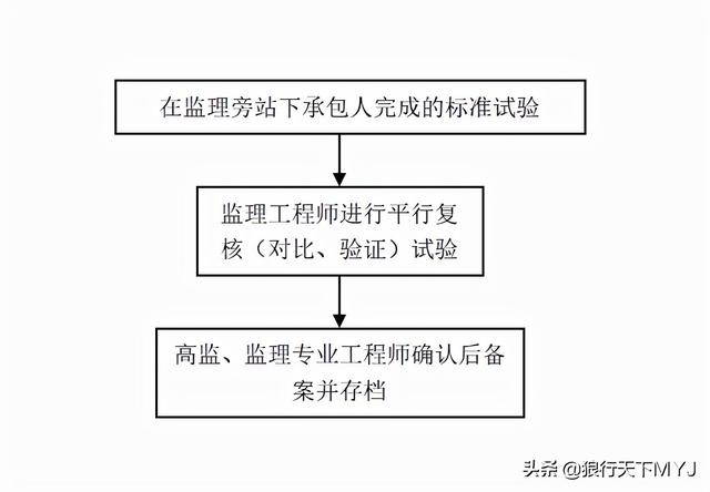 監(jiān)理工程師簡介試驗監(jiān)理工程師 第2張 監(jiān)理工程師簡介試驗監(jiān)理工程師 第2張