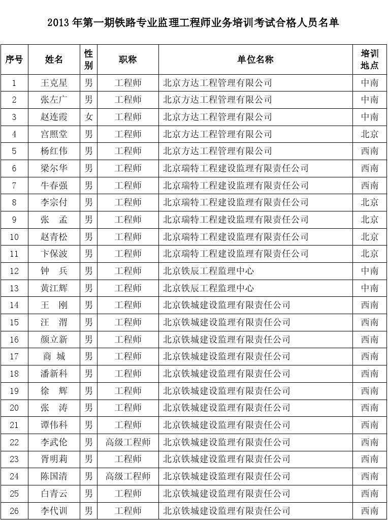 通信工程監理有前途嗎,通信監理工程師待遇  第1張