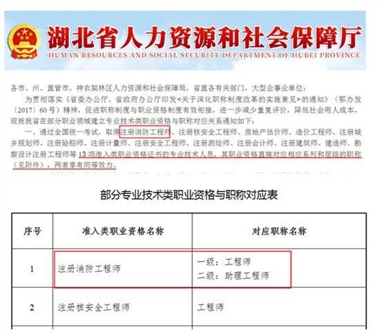 消防工程師證報(bào)考條件2022年消防證報(bào)名條件  第1張