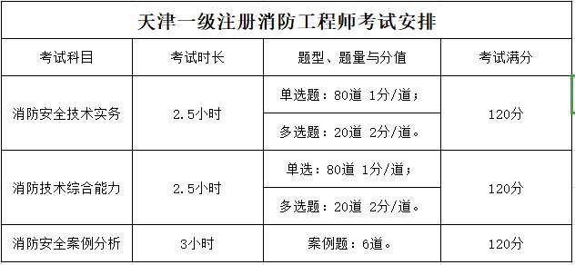 注冊(cè)一級(jí)消防工程師通過率的簡(jiǎn)單介紹  第1張