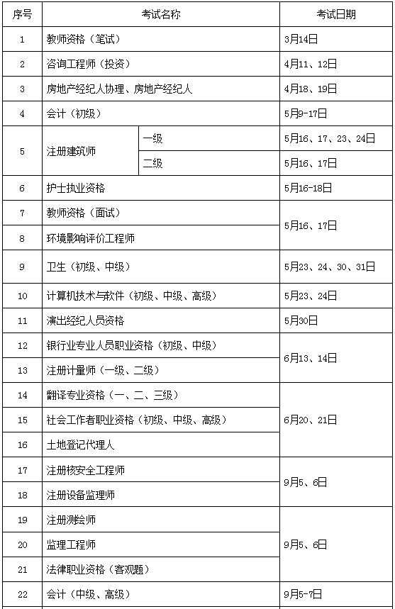 包含會(huì)計(jì)可以考二級(jí)建造師嗎的詞條  第2張