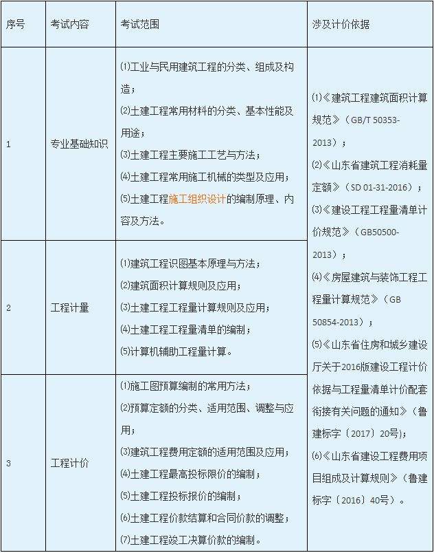 二級造價工程師費(fèi)用二級造價工程師值錢不  第1張