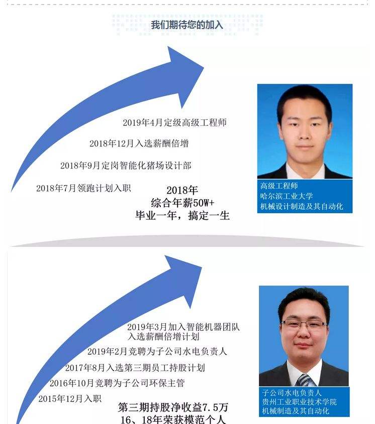 高級土建結(jié)構(gòu)工程師招聘土建工程師和結(jié)構(gòu)工程師有什么區(qū)別  第1張