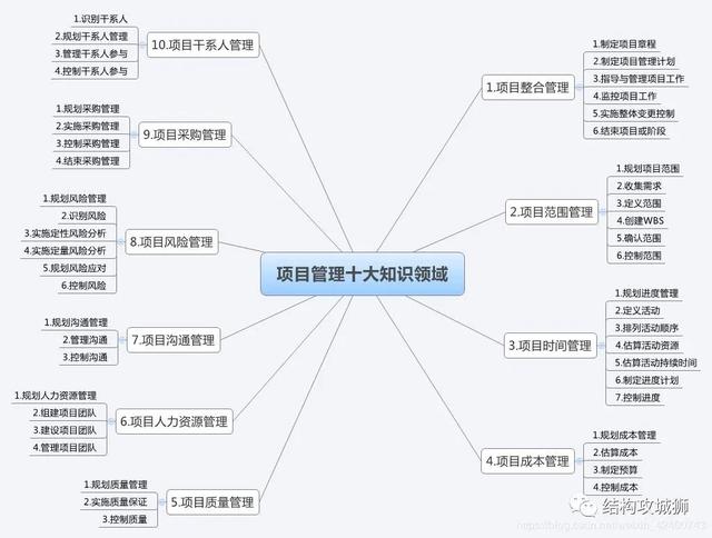 結構工程師可以當老師嗎現代文秘可以當老師嗎 第3張 結構工程師可以當老師嗎現代文秘可以當老師嗎 第3張