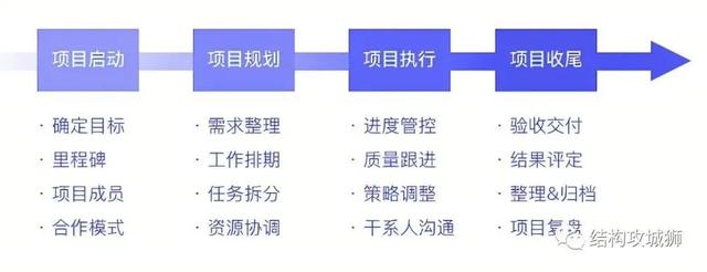 結構工程師可以當老師嗎現代文秘可以當老師嗎 第4張 結構工程師可以當老師嗎現代文秘可以當老師嗎 第4張